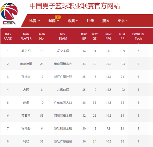 逆袭而上的