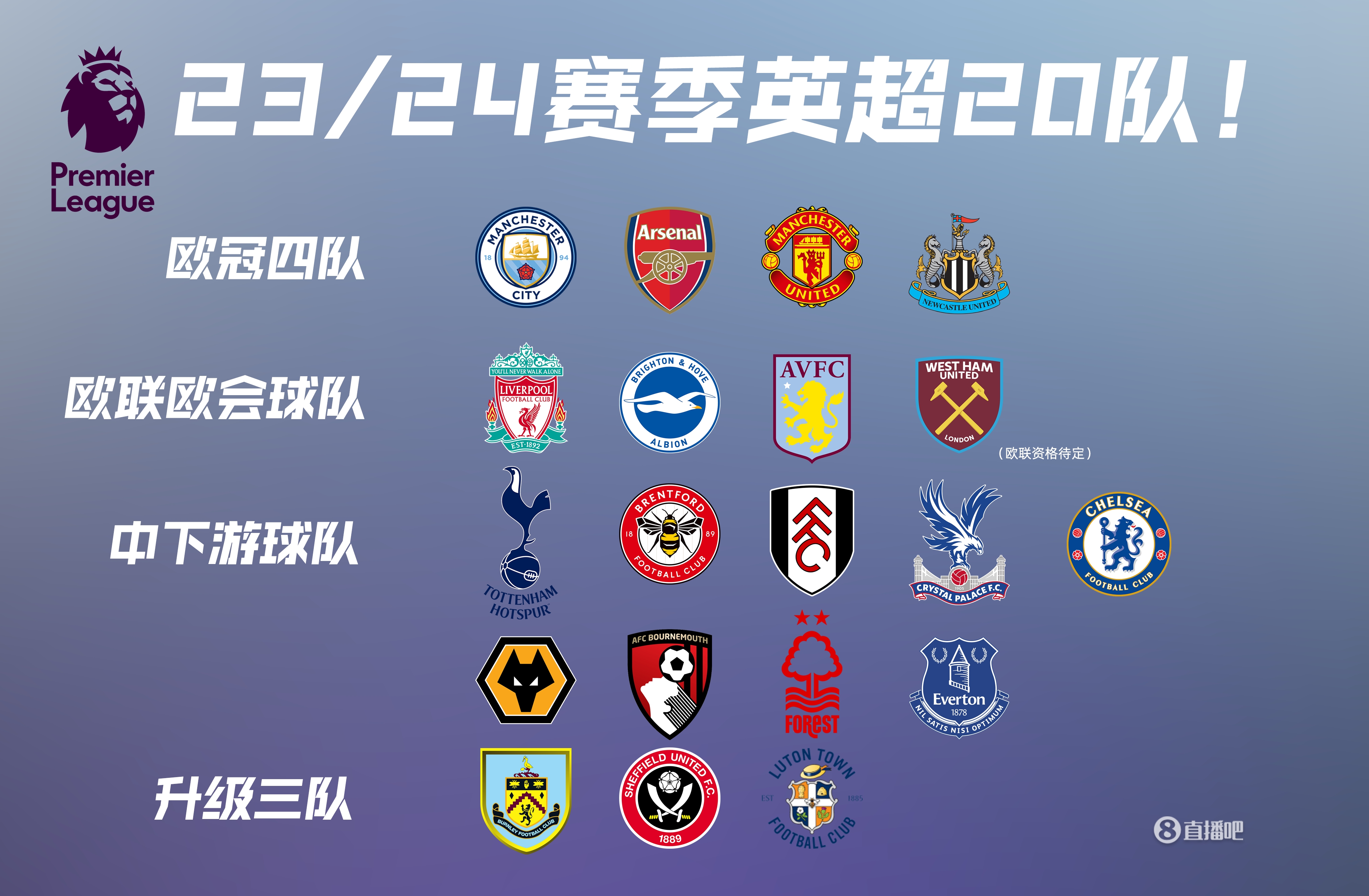 指标背后的 指标背后的